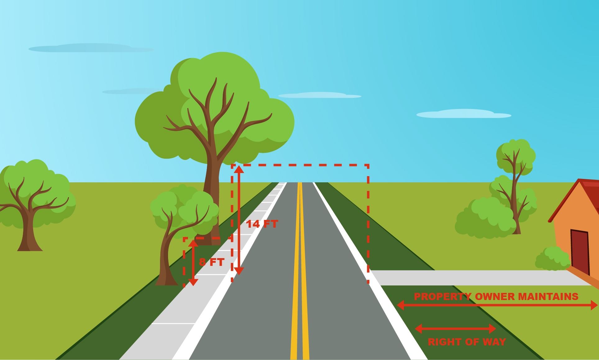 Right of Way Maintenance