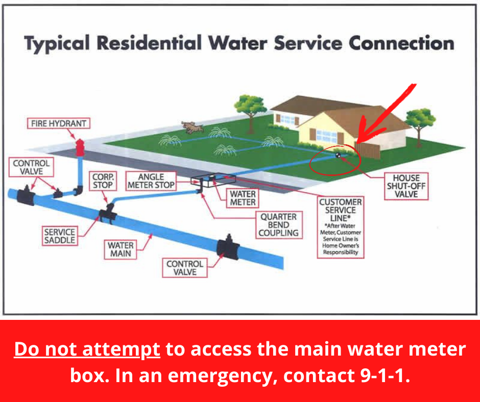 House Water Shut off